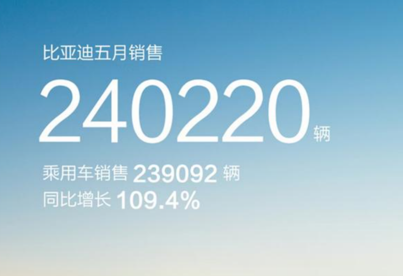“押宝”新能源，比亚迪快速崛起算不算水到渠成？