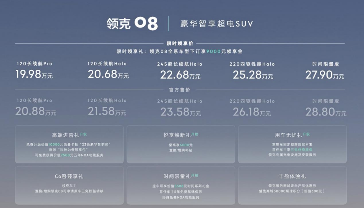 售20.88万起，全新三电加持，领克08用什么击破用车痛点？