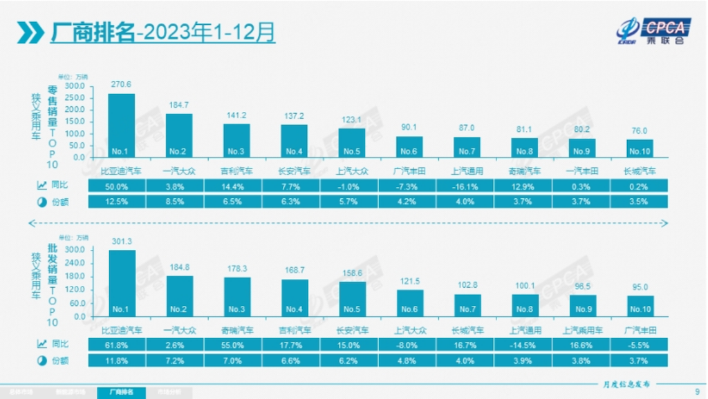 车市2023年，中国品牌汽车的扬眉吐气