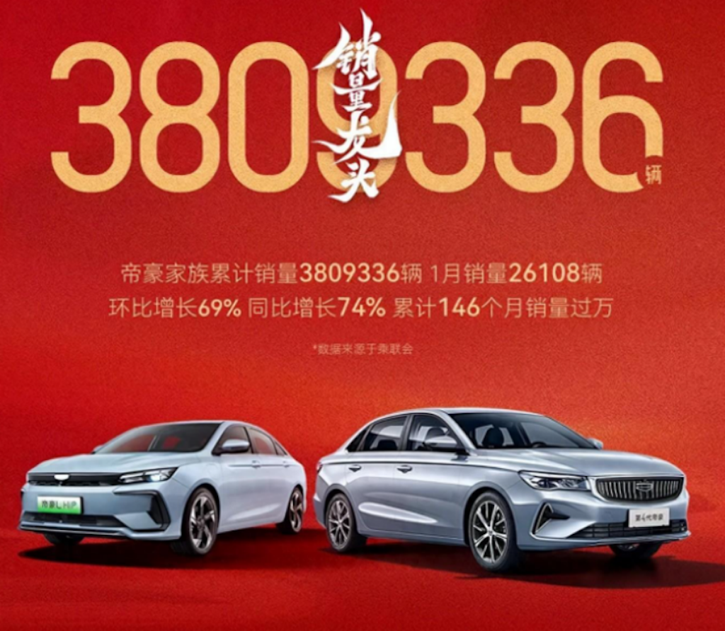 连续146个月销量破万，总销量突破380万台，帝豪家族为何如此豪横？